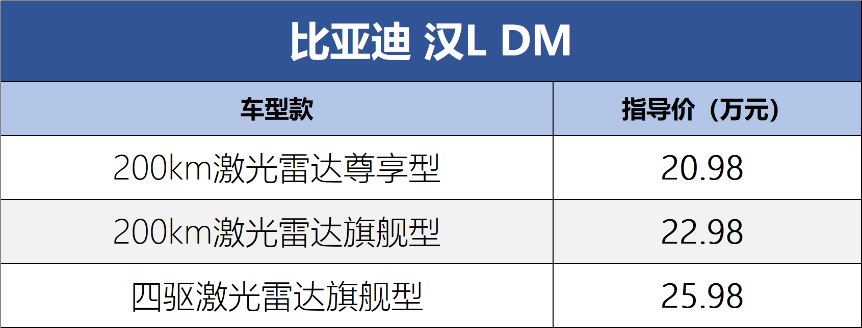千伏高壓平臺外加大馬力后驅 剛剛上市的漢L和唐L值得入手嗎?