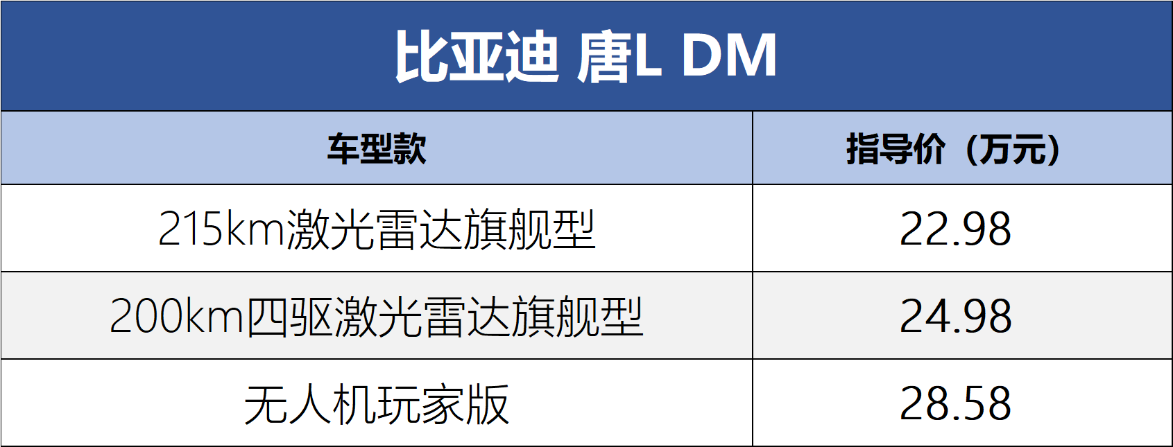 千伏高壓平臺外加大馬力后驅 剛剛上市的漢L和唐L值得入手嗎?