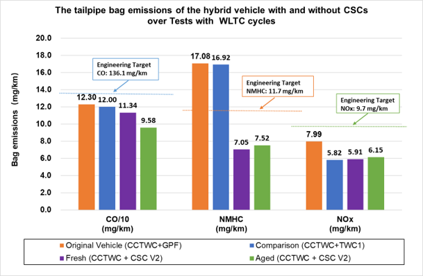 Aurobay極光灣攜動力創新技術亮相SAE2025，引領汽車行業零碳發展