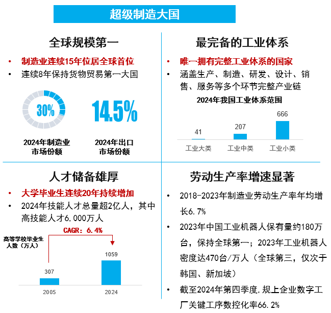 曉鶯說：中國汽車產業(yè)創(chuàng)新發(fā)展