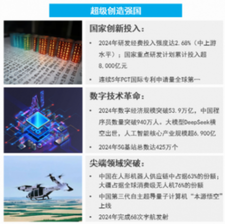 曉鶯說：中國汽車產業(yè)創(chuàng)新發(fā)展