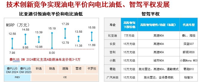 曉鶯說：中國汽車產業(yè)創(chuàng)新發(fā)展