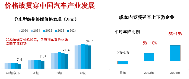 曉鶯說：中國汽車產業(yè)創(chuàng)新發(fā)展