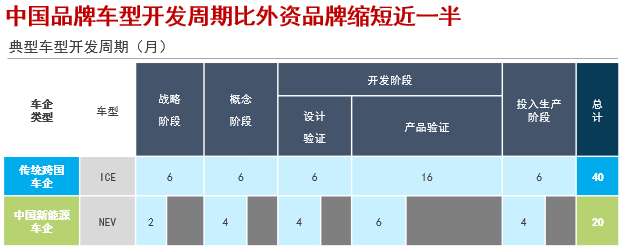 曉鶯說：中國汽車產業(yè)創(chuàng)新發(fā)展