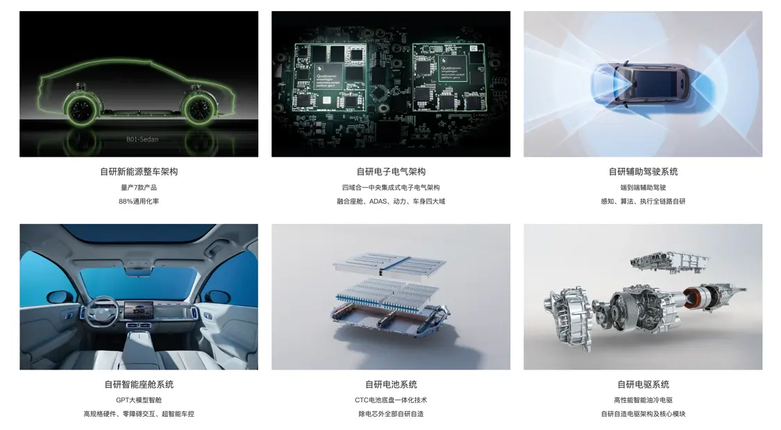 零跑不想再做「半價(jià)理想」或「半價(jià)特斯拉」了,他們的下一個(gè)目標(biāo)是高端化。