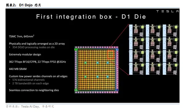 六年全白干！馬斯克為何狠心砍掉自研芯片：一場失敗的豪賭