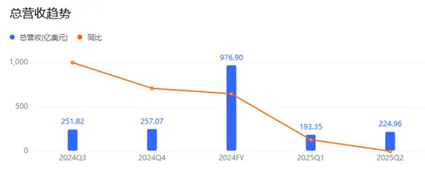六年全白干！馬斯克為何狠心砍掉自研芯片：一場失敗的豪賭