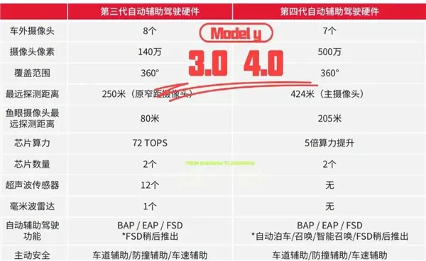 六年全白干！馬斯克為何狠心砍掉自研芯片：一場失敗的豪賭