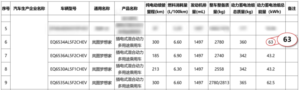 26款嵐圖夢想家:對GL8“貼臉開大” 不僅是喊口號這么簡單