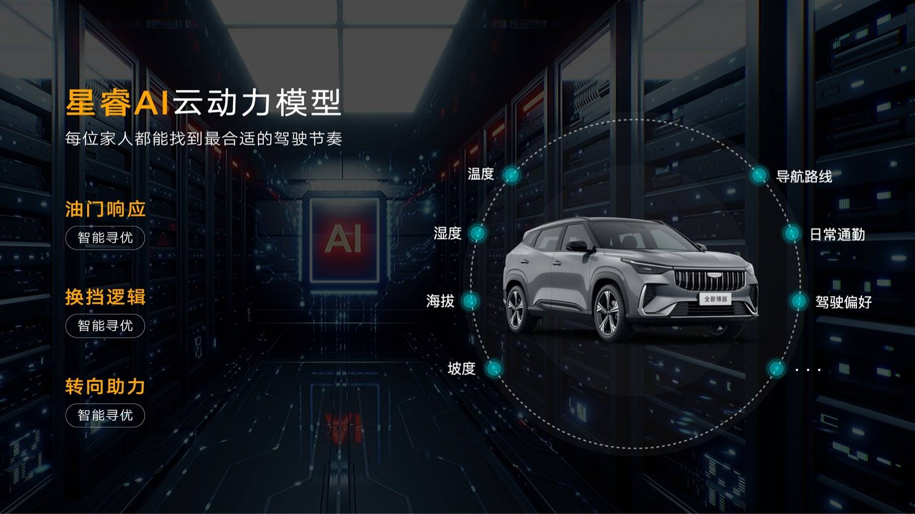 上市限時價7.89元起的全新博越,如何做到讓全家老小都滿意?