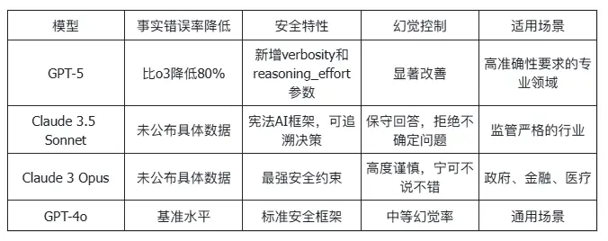 1700億美元估值!Anthropic融資50億,AI獨角獸爭霸戰進入新階段