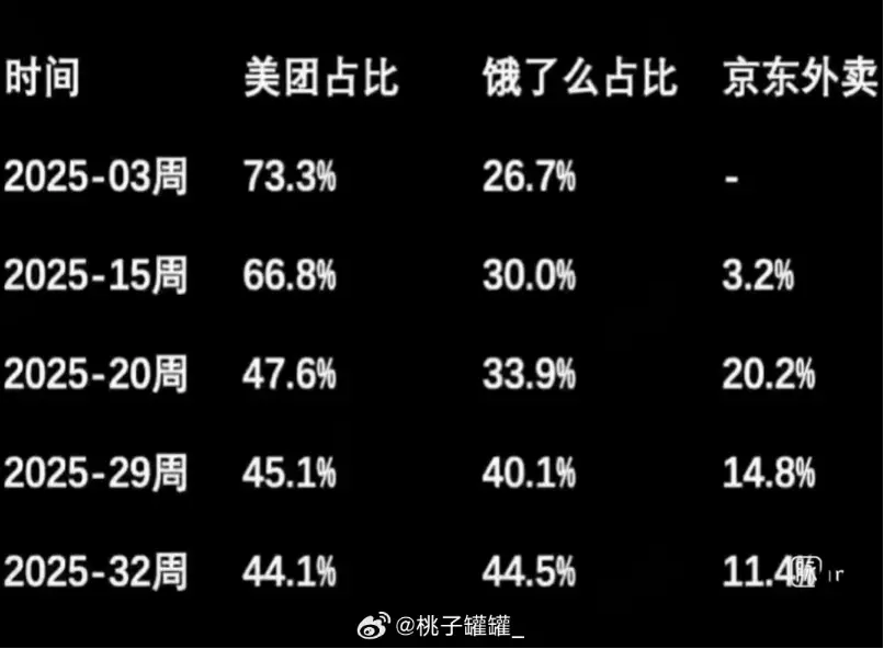 美團也學京東,要和滴滴拼“道德”