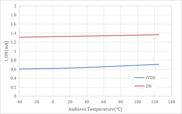車規(guī)認證 + 集成工藝雙buff!思瑞浦高邊開關TPW20400QQ守護ADAS穩(wěn)定 車規(guī)認證 + 集成工藝雙buff!思瑞浦高邊開關TPW20400QQ守護ADAS穩(wěn)定