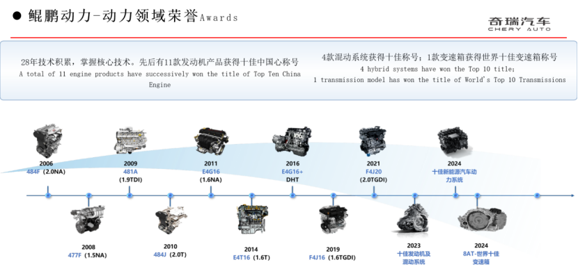 在全球汽車(chē)電動(dòng)化加速發(fā)展的背景下,奇瑞集團(tuán):混動(dòng)技術(shù)再進(jìn)階 奇瑞集團(tuán):混動(dòng)技術(shù)再進(jìn)階