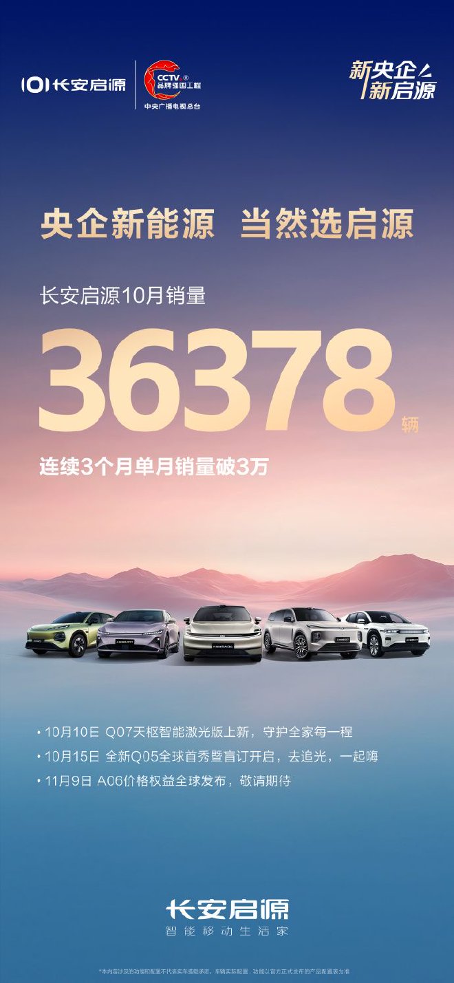 連續3月破3萬，長安啟源10月銷量36378輛