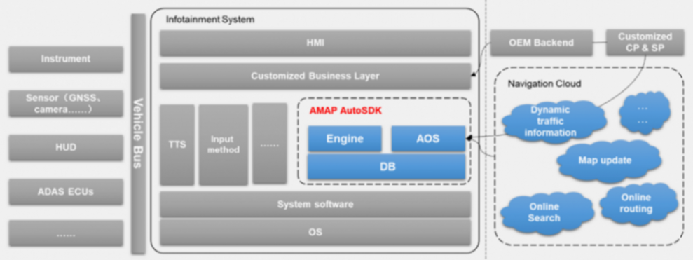 高德發布AutoSDK國際版,可支持19種語言 高德發布AutoSDK國際版,可支持19種語言